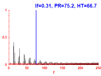 Survival probability